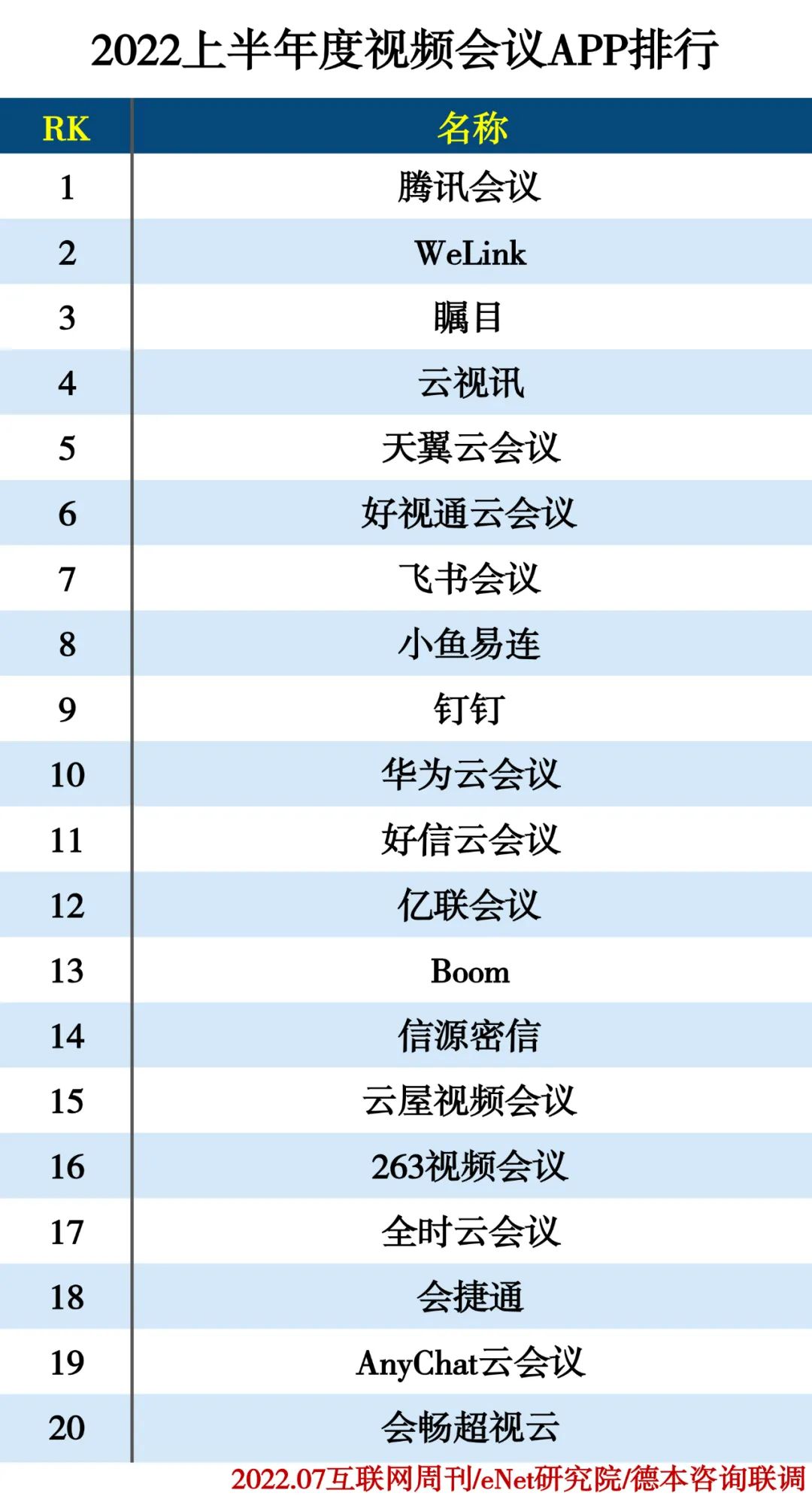 2022上半年度APP分类排行 2022上半年度APP分类排行
