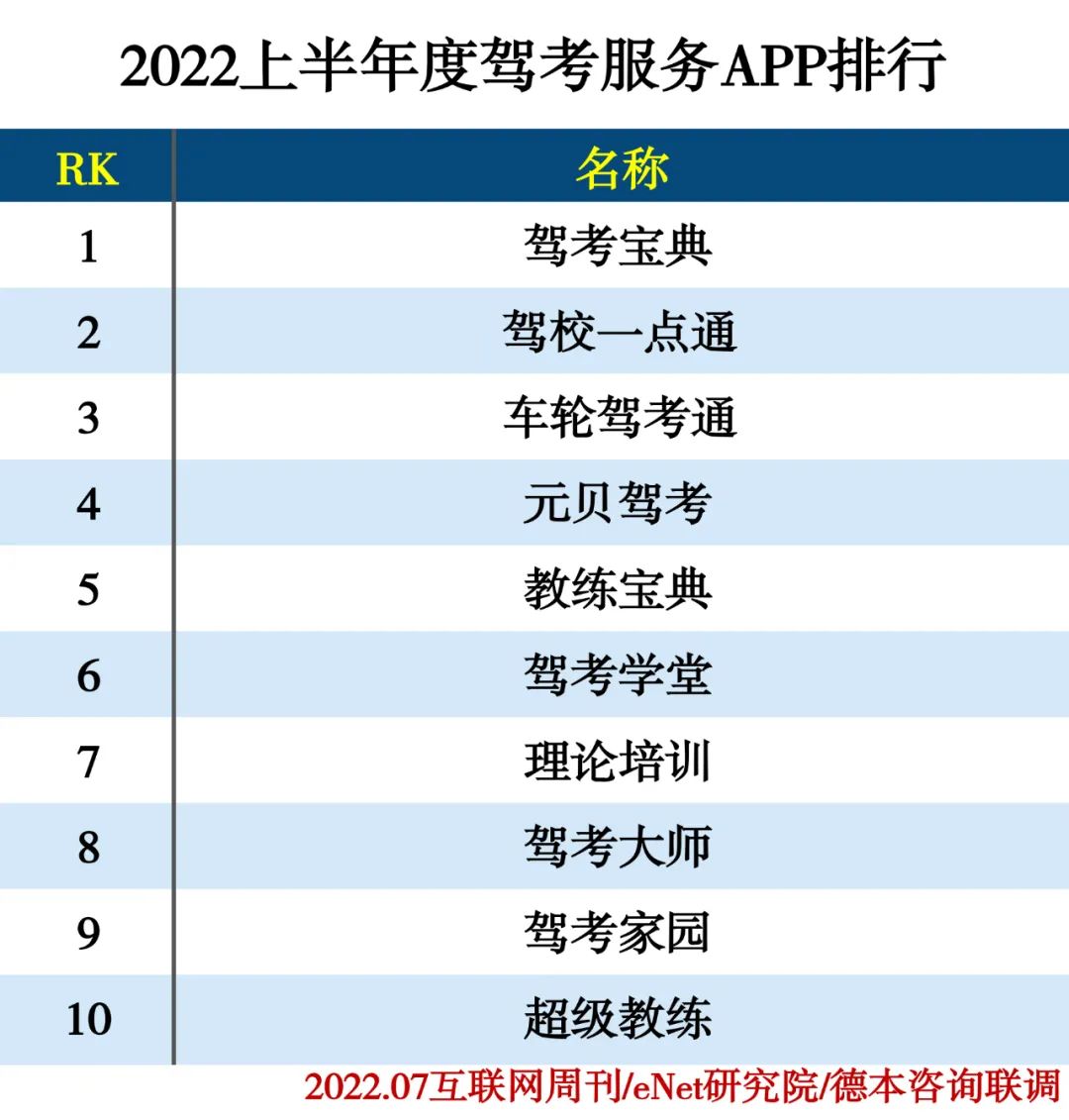 2022上半年度APP分类排行 2022上半年度APP分类排行