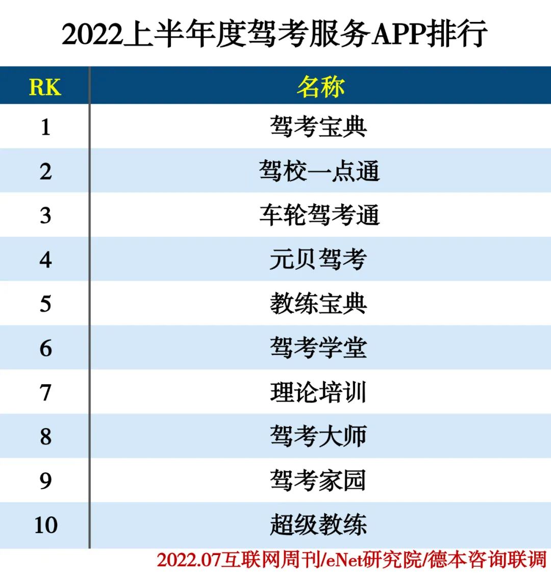 2022上半年度APP分类排行