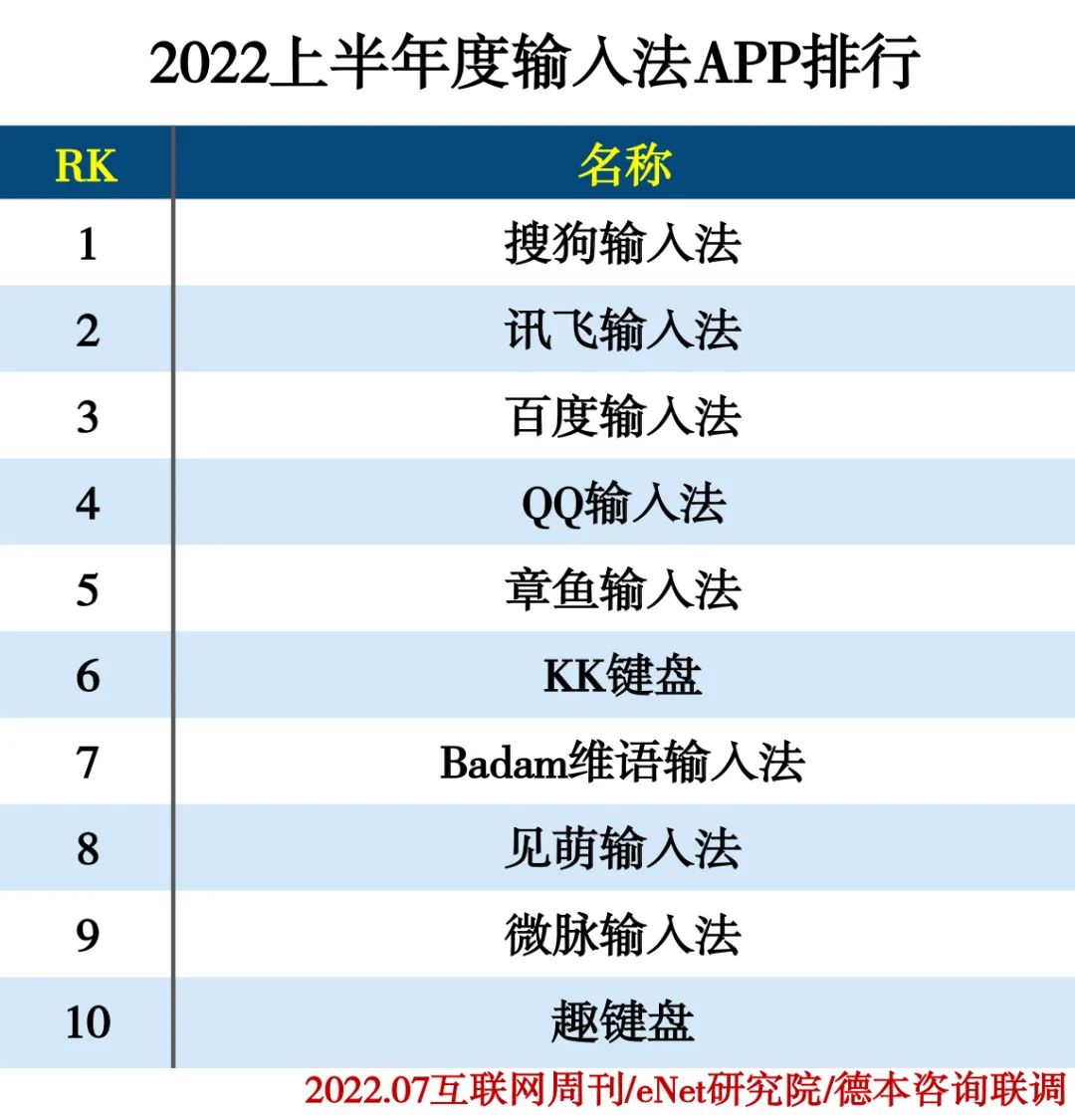 2022上半年度APP分类排行 2022上半年度APP分类排行
