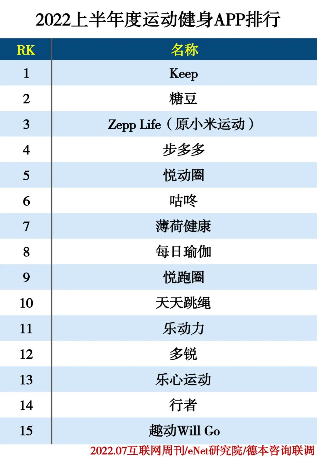 2022上半年度APP分类排行 2022上半年度APP分类排行