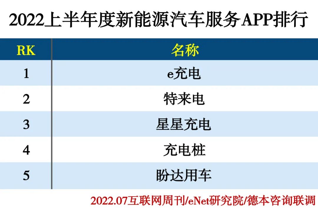 2022上半年度APP分类排行