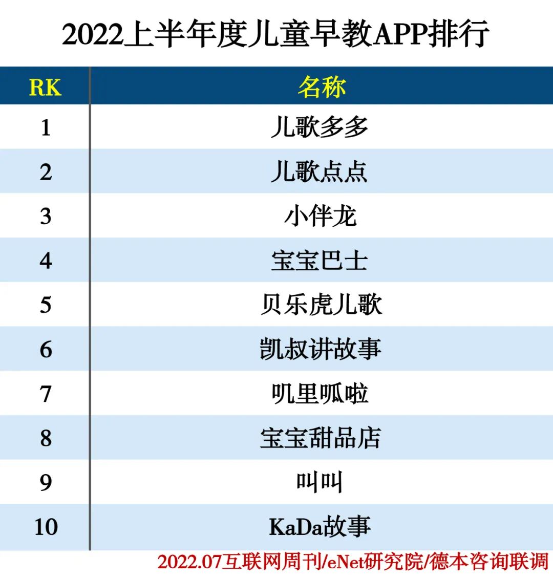 2022上半年度APP分类排行