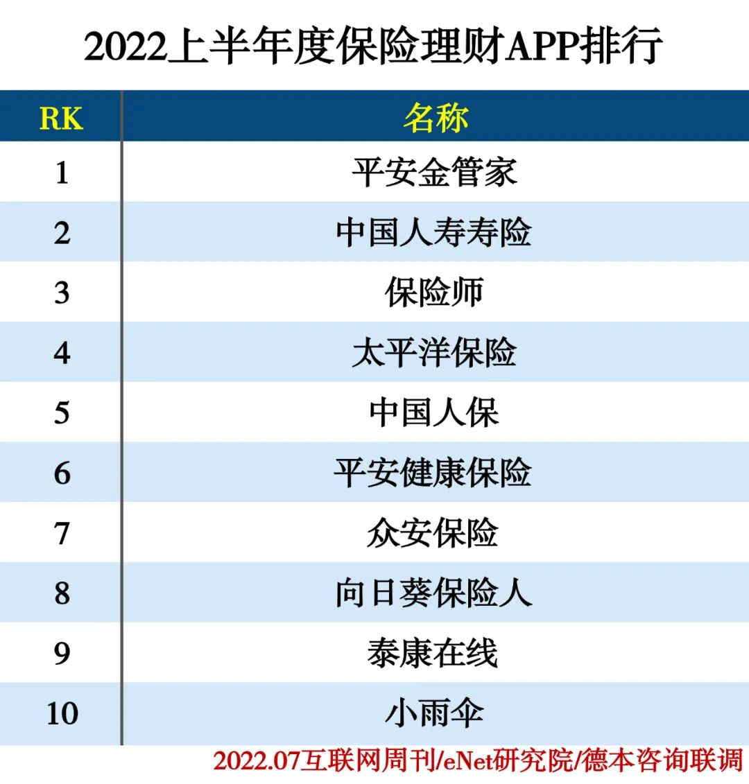 2022上半年度APP分类排行 2022上半年度APP分类排行