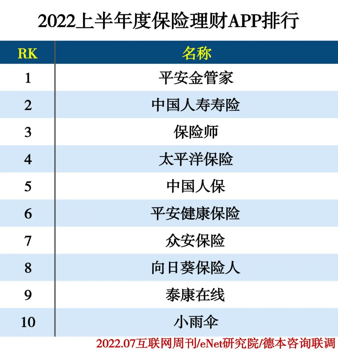 2022上半年度APP分类排行