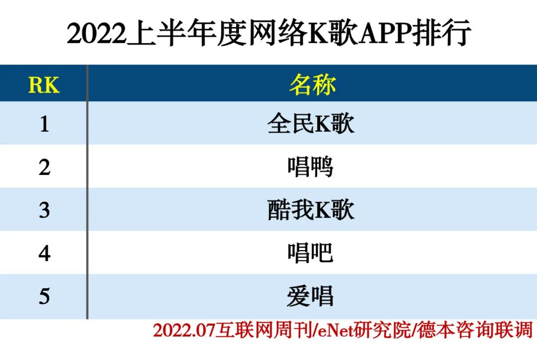 2022上半年度APP分类排行 2022上半年度APP分类排行