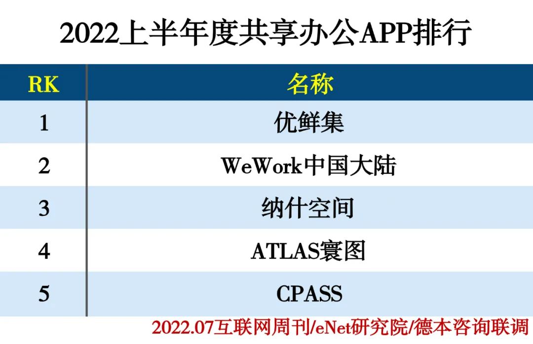 2022上半年度APP分类排行 2022上半年度APP分类排行