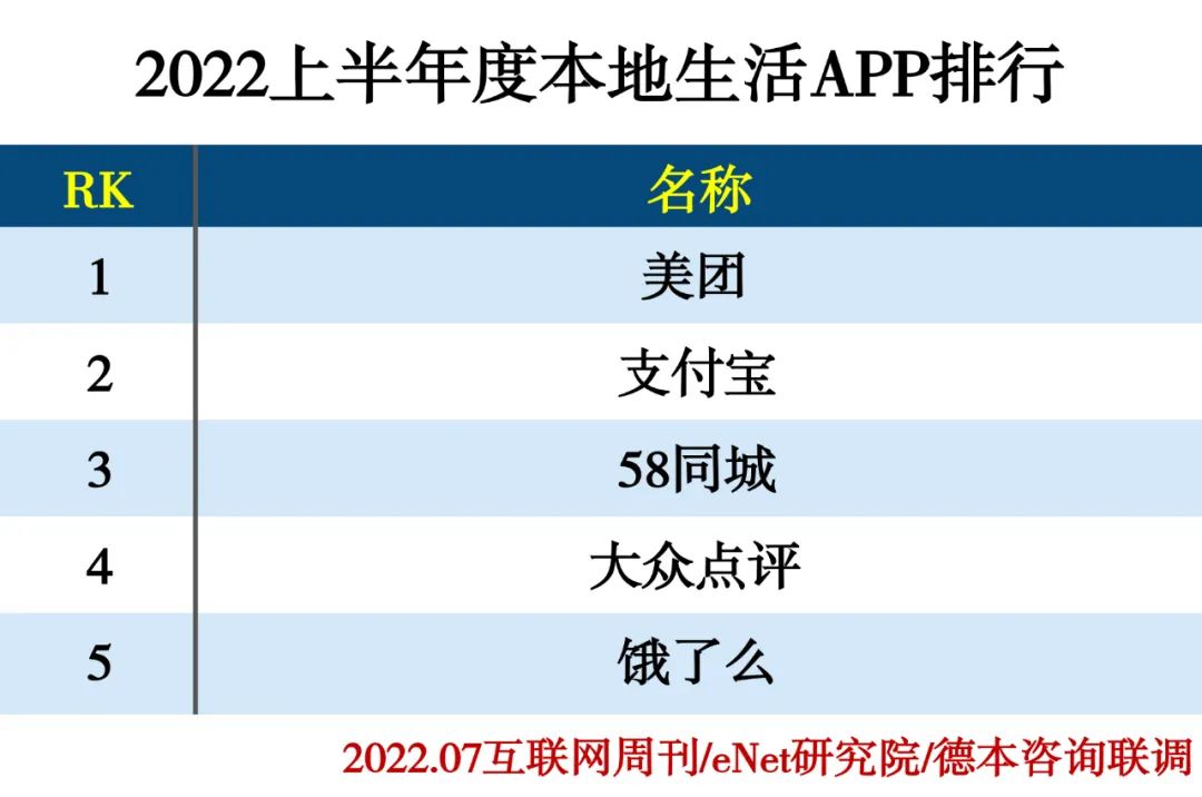 2022上半年度APP分类排行 2022上半年度APP分类排行