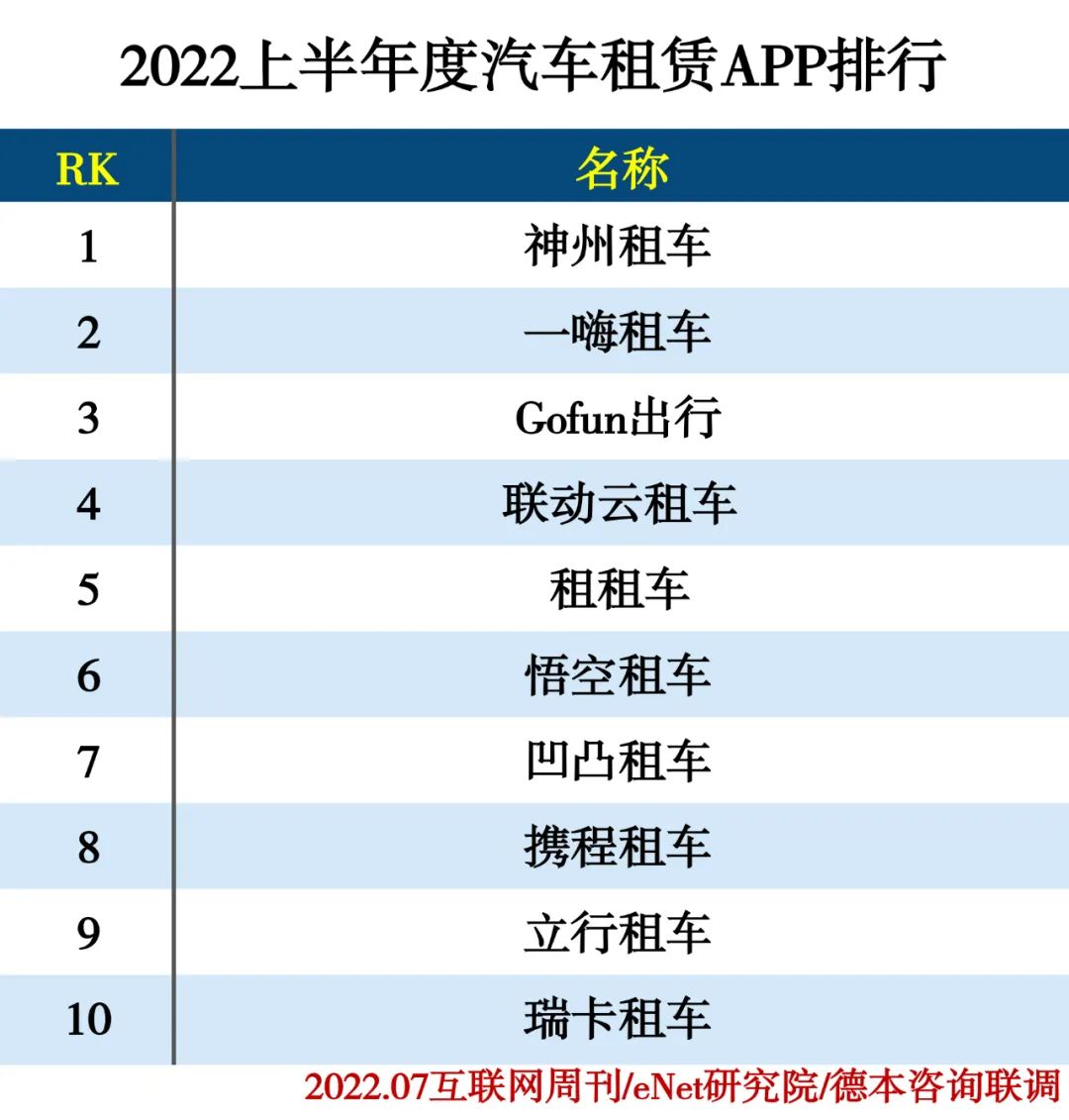 2022上半年度APP分类排行