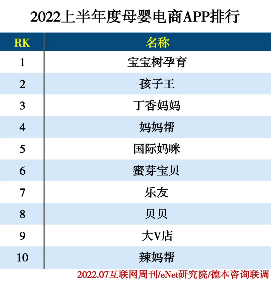 2022上半年度APP分类排行 2022上半年度APP分类排行