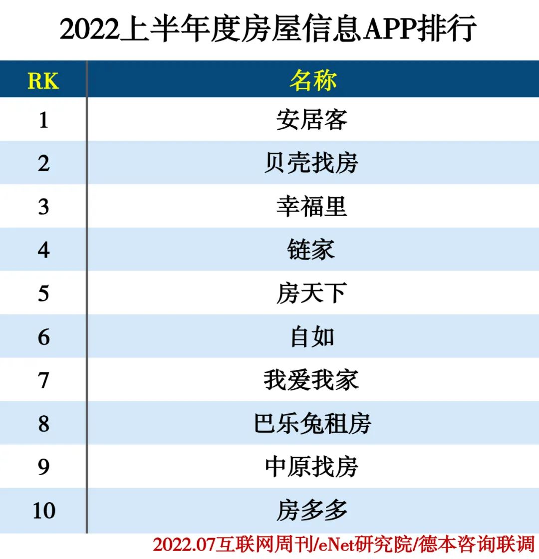 2022上半年度APP分类排行