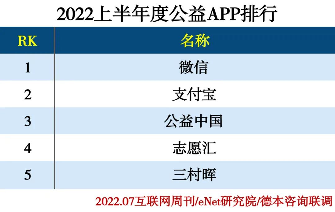 2022上半年度APP分类排行 2022上半年度APP分类排行