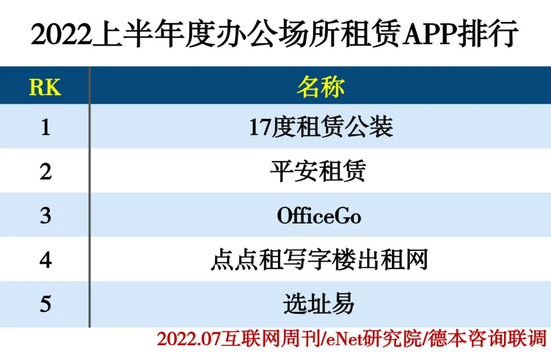 2022上半年度APP分类排行 2022上半年度APP分类排行