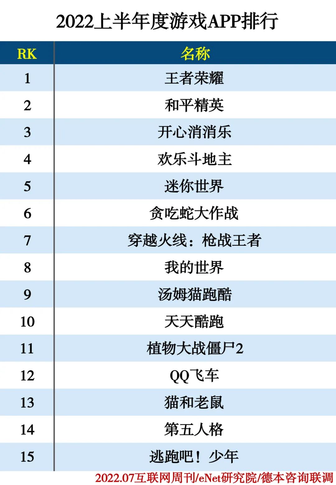 2022上半年度APP分类排行 2022上半年度APP分类排行