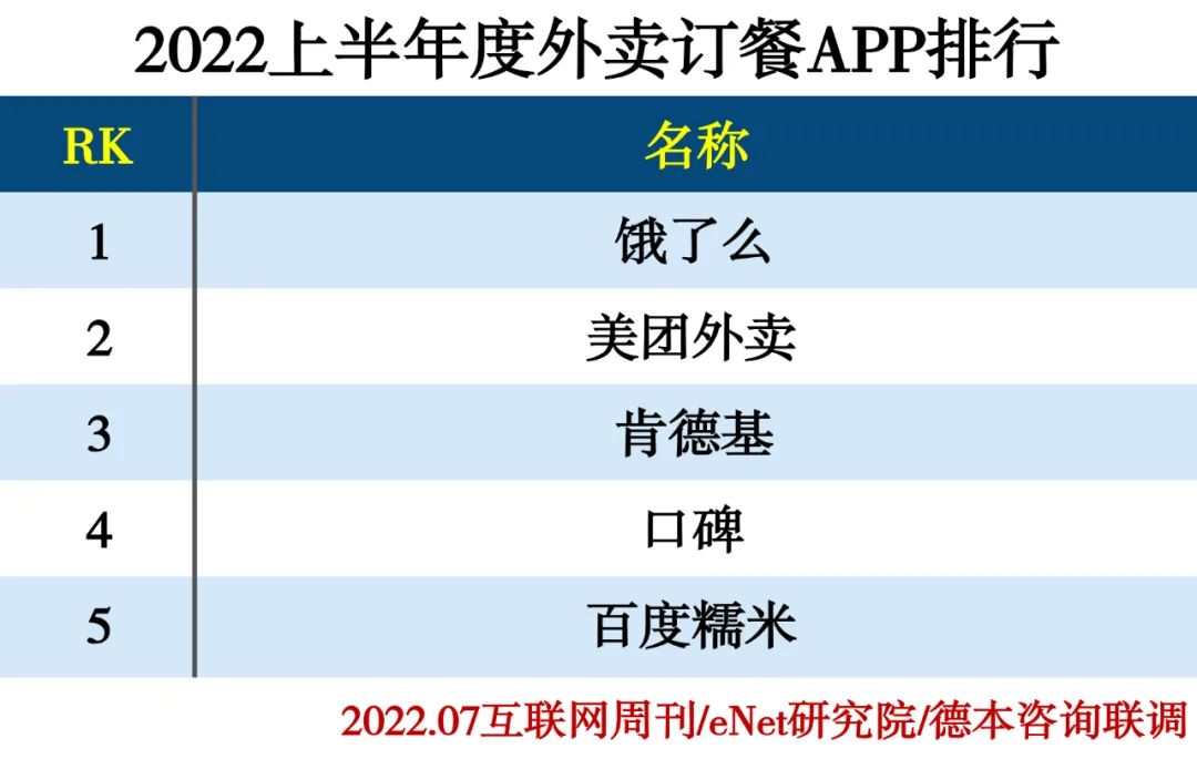 2022上半年度APP分类排行 2022上半年度APP分类排行