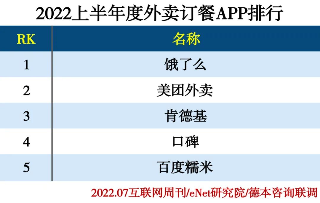 2022上半年度APP分类排行