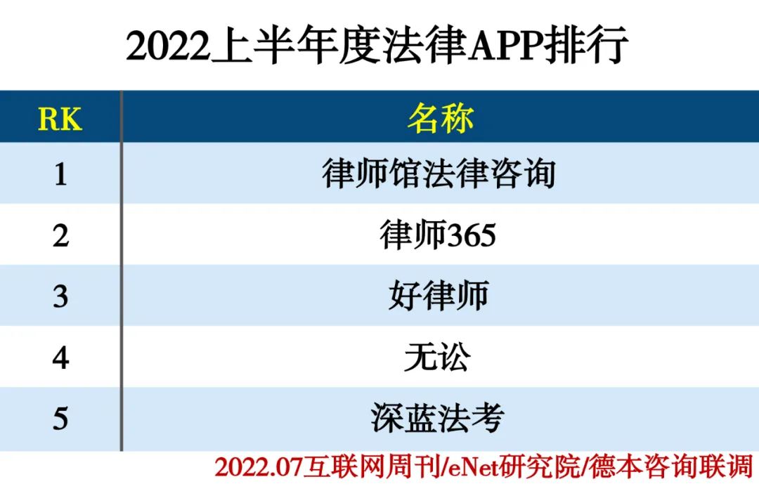 2022上半年度APP分类排行 2022上半年度APP分类排行