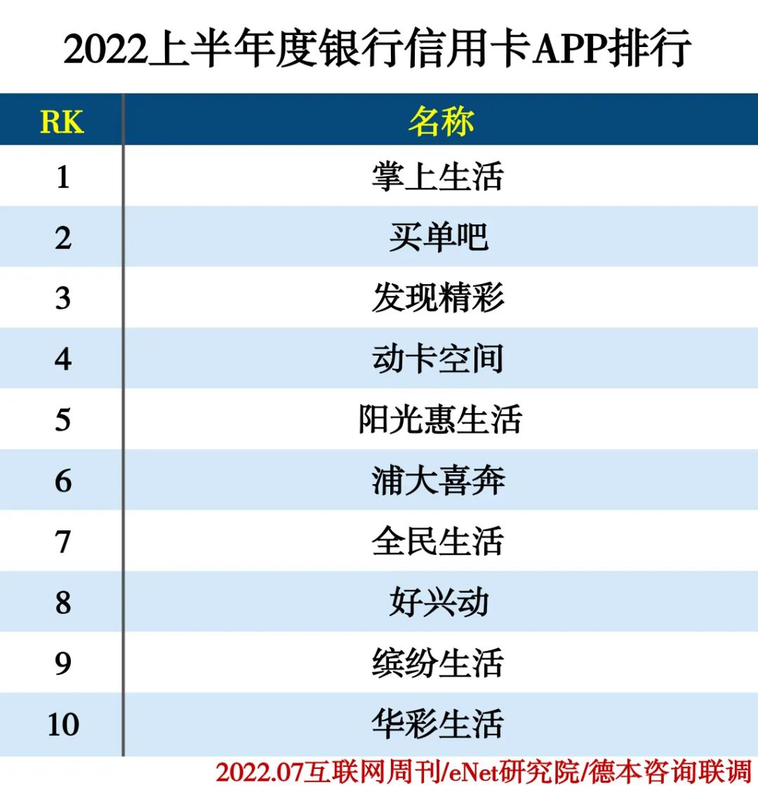 2022上半年度APP分类排行