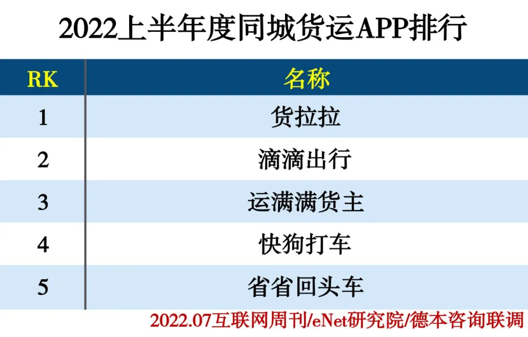 2022上半年度APP分类排行 2022上半年度APP分类排行