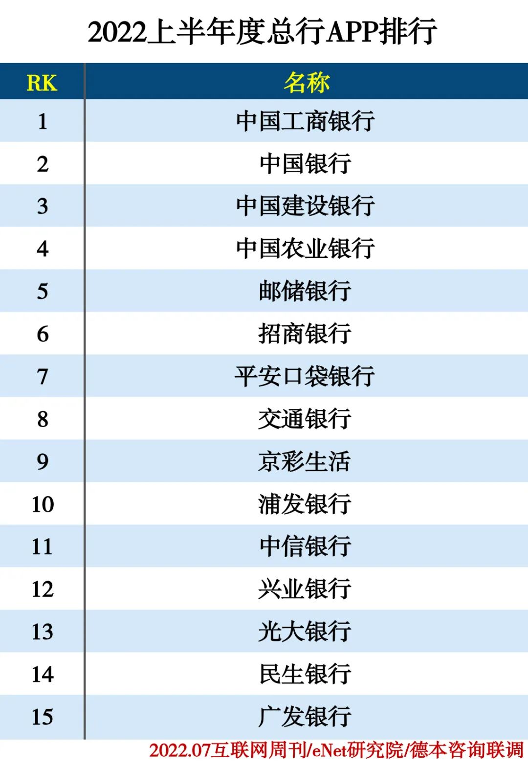 2022上半年度APP分类排行 2022上半年度APP分类排行