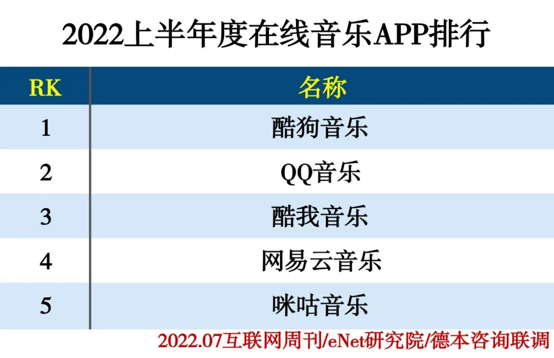 2022上半年度APP分类排行