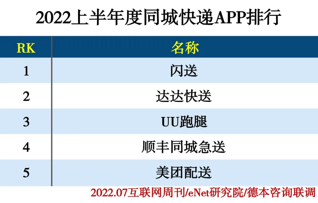 2022上半年度APP分类排行 2022上半年度APP分类排行