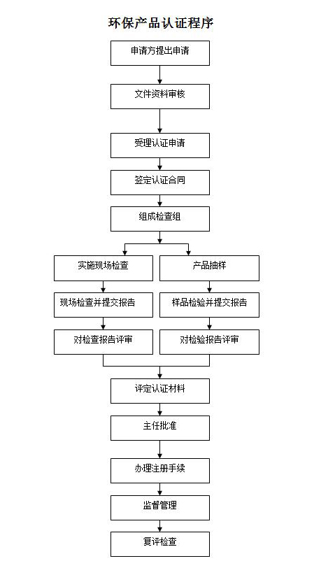 固达电缆集团荣获行业首批“中国环保产品认证”