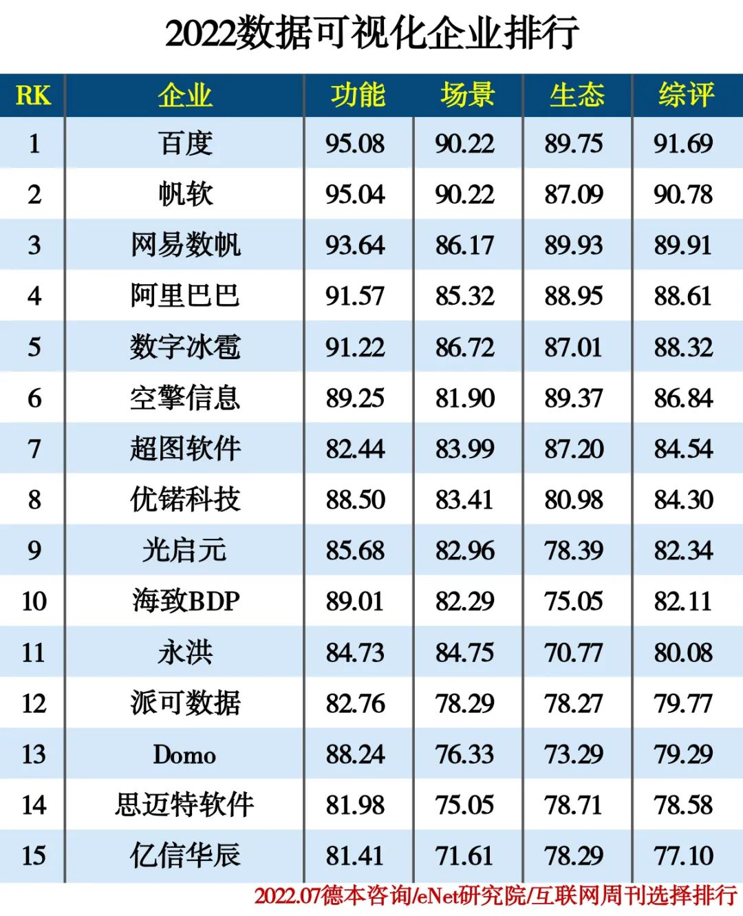 2022人工智能分类排行