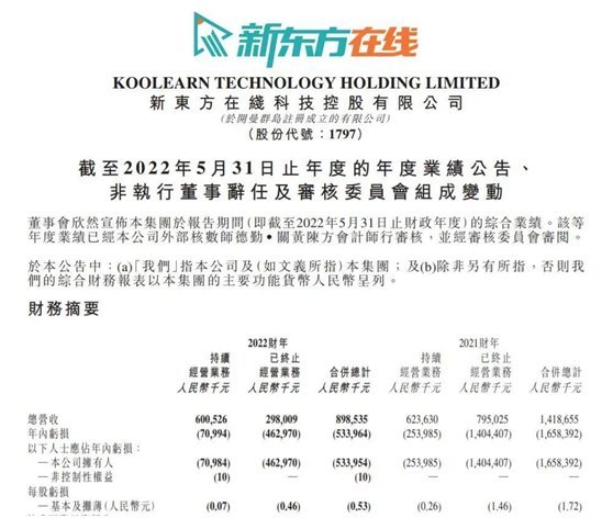 东方甄选3个月带货20亿！俞敏洪曾说“允许每年亏1个亿”