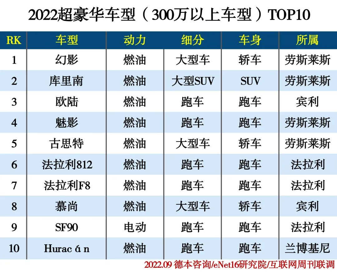 2022车型影响力排行