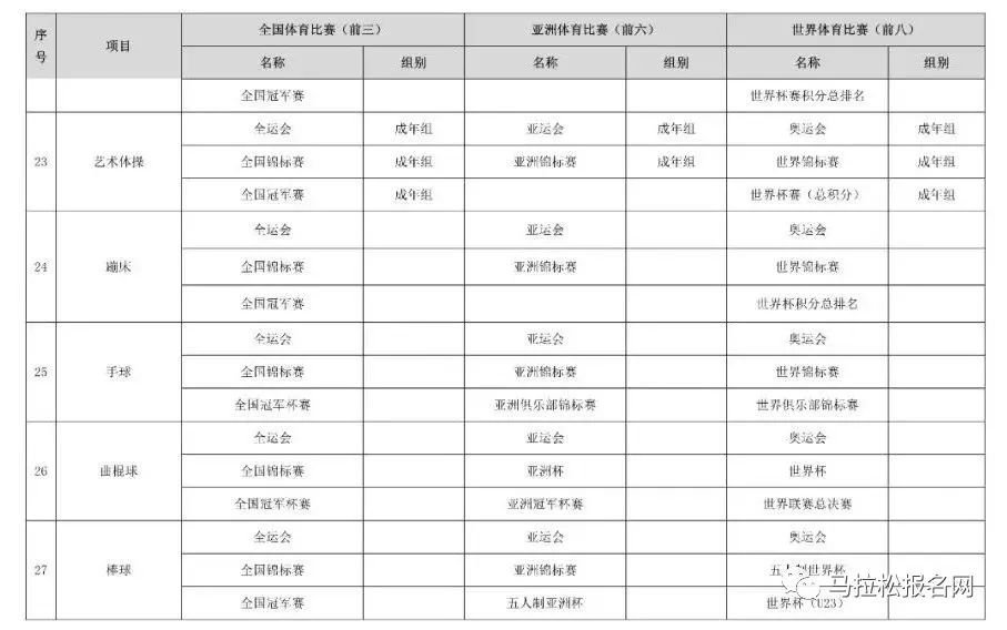 体育总局发文：体育项目优异，免高考直接保送进985、211大学！