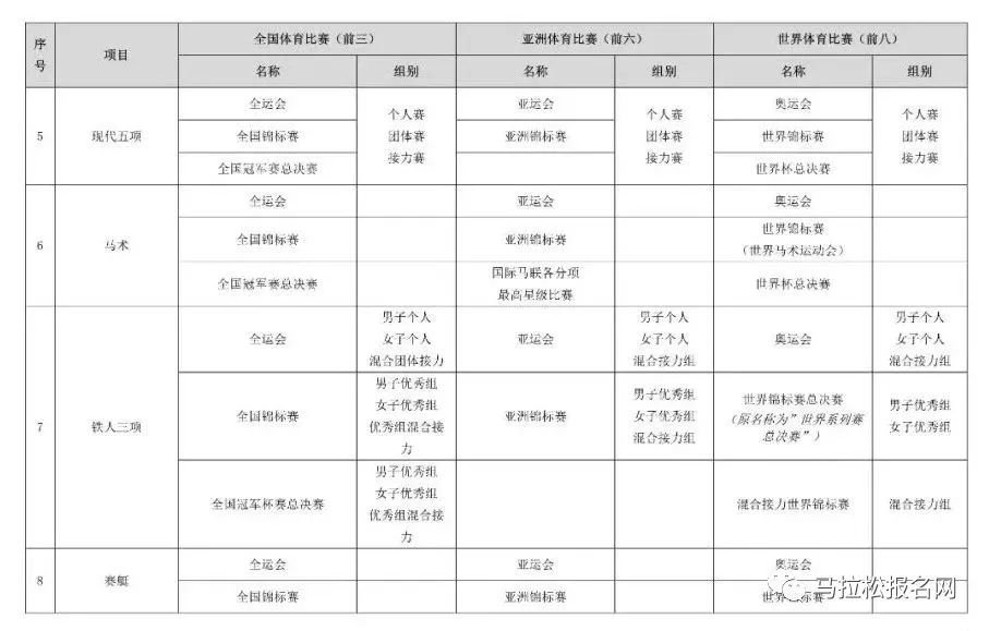 体育总局发文：体育项目优异，免高考直接保送进985、211大学！