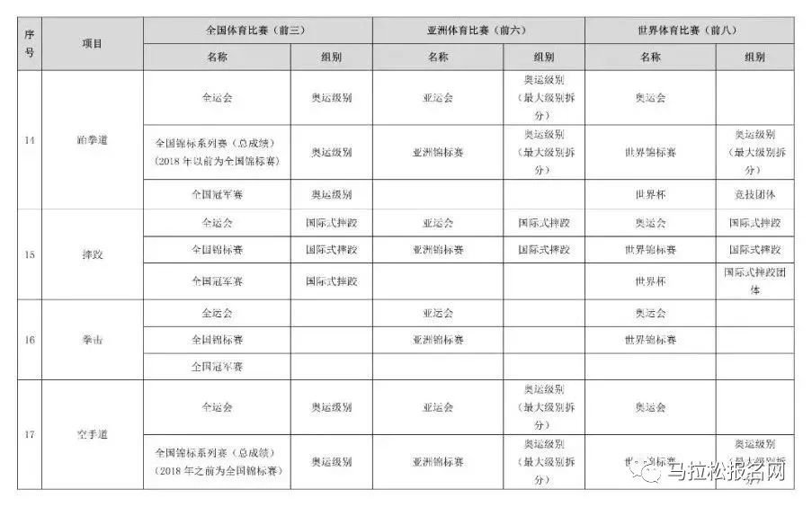 体育总局发文：体育项目优异，免高考直接保送进985、211大学！