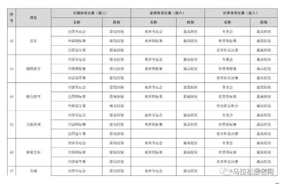 体育总局发文：体育项目优异，免高考直接保送进985、211大学！