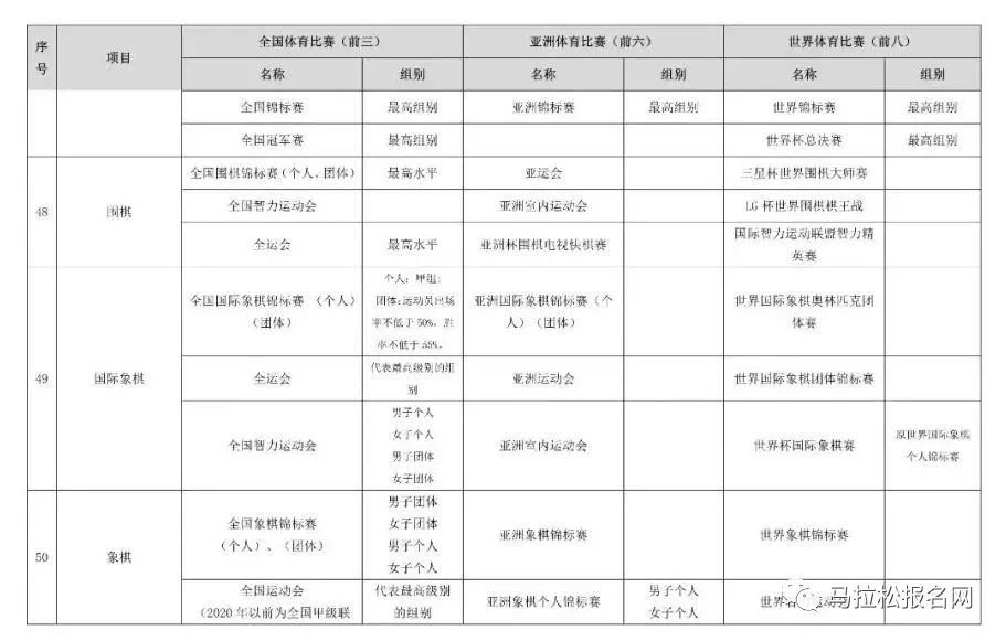 体育总局发文：体育项目优异，免高考直接保送进985、211大学！