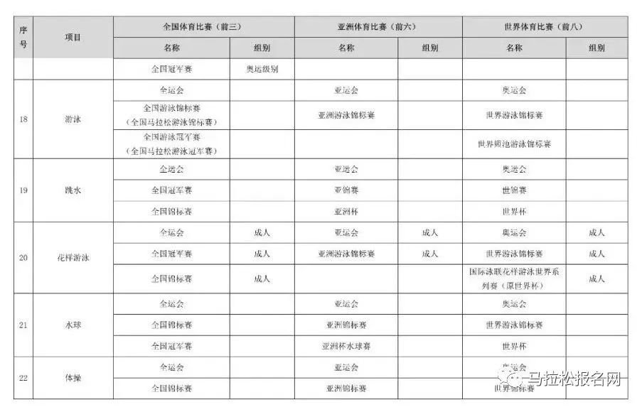 体育总局发文：体育项目优异，免高考直接保送进985、211大学！