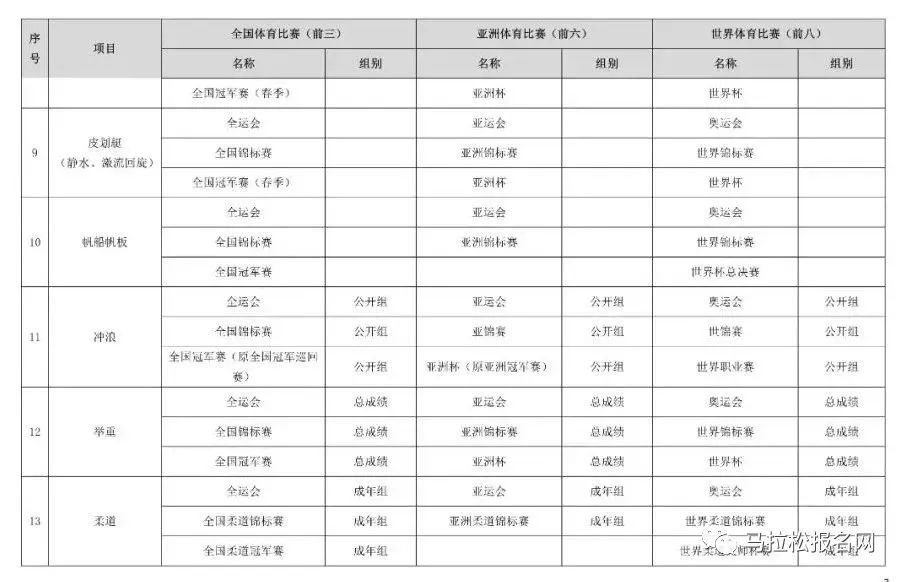 体育总局发文：体育项目优异，免高考直接保送进985、211大学！