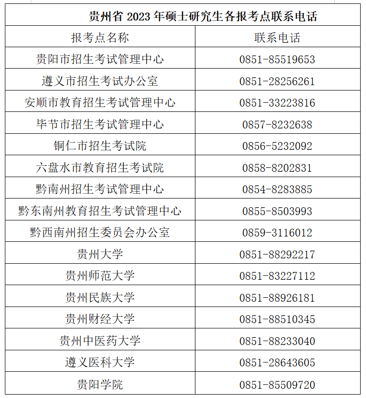 贵州省2023年全国硕士研究生招生考试公告