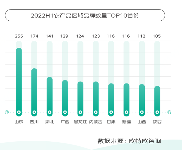 京东发布《地标农产品上行趋势报告》：内蒙古羊肉是2022成交额最高的地标农产品