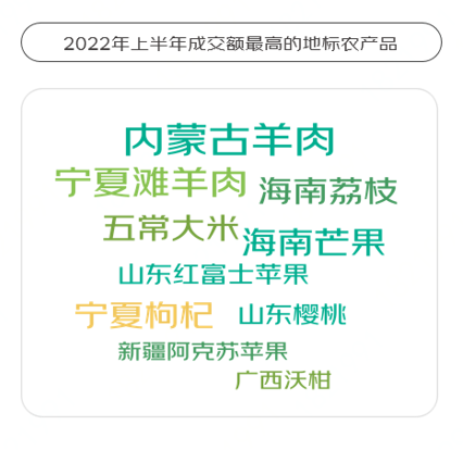 京东发布《地标农产品上行趋势报告》：内蒙古羊肉是2022成交额最高的地标农产品