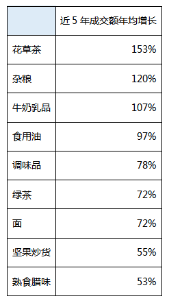 京东发布《地标农产品上行趋势报告》：贵州三宝、蜂糖李、茶叶成为热搜词