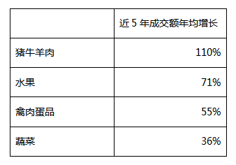 京东发布《地标农产品上行趋势报告》：贵州三宝、蜂糖李、茶叶成为热搜词