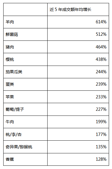 京东发布《地标农产品上行趋势报告》：贵州三宝、蜂糖李、茶叶成为热搜词