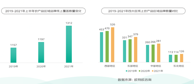 京东发布《地标农产品上行趋势报告》：内蒙古羊肉是2022成交额最高的地标农产品