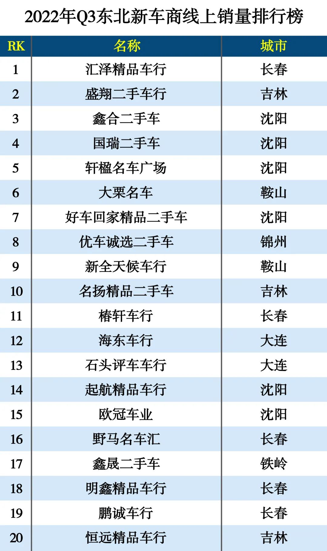 2022年Q3新车商线上销量排行榜-9月 2022年Q3新车商线上销量排行榜-9月