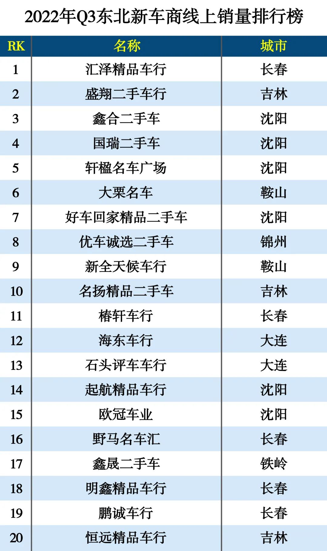 2022年Q3新车商线上销量排行榜-9月