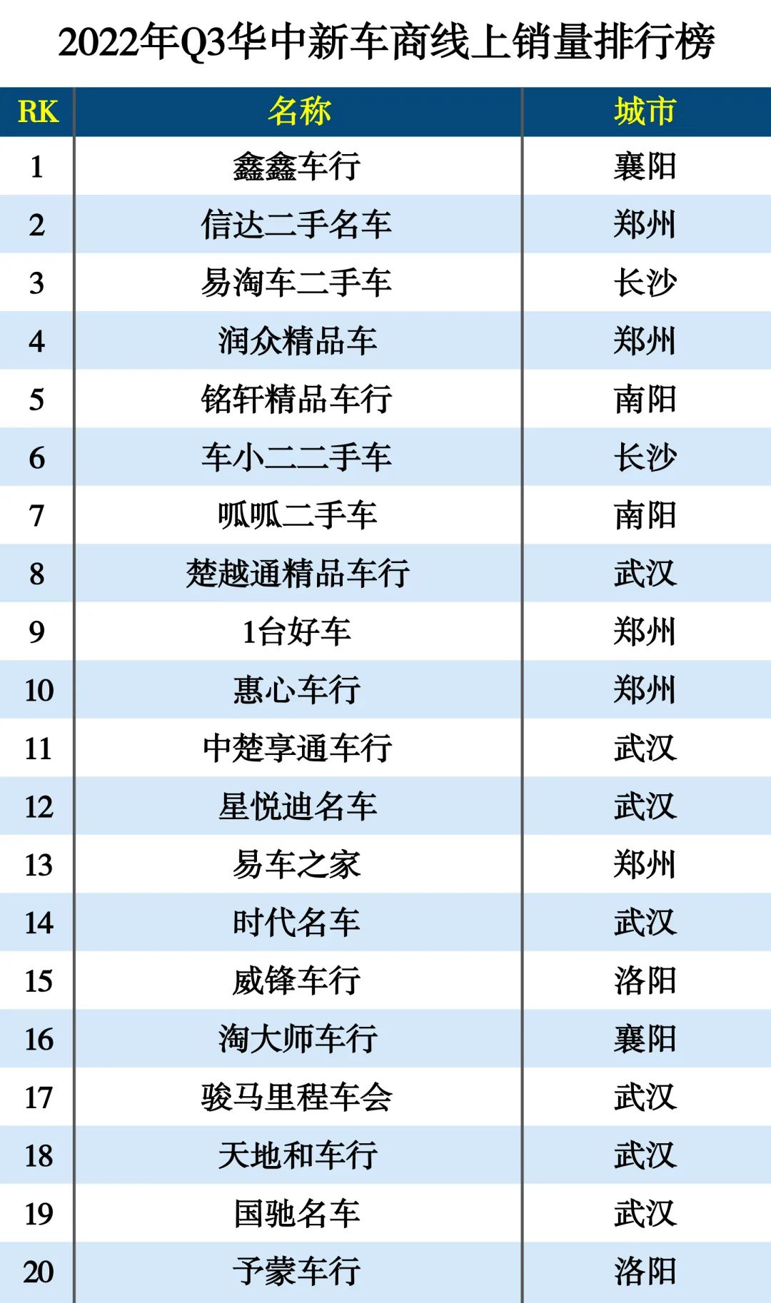 2022年Q3新车商线上销量排行榜-9月 2022年Q3新车商线上销量排行榜-9月