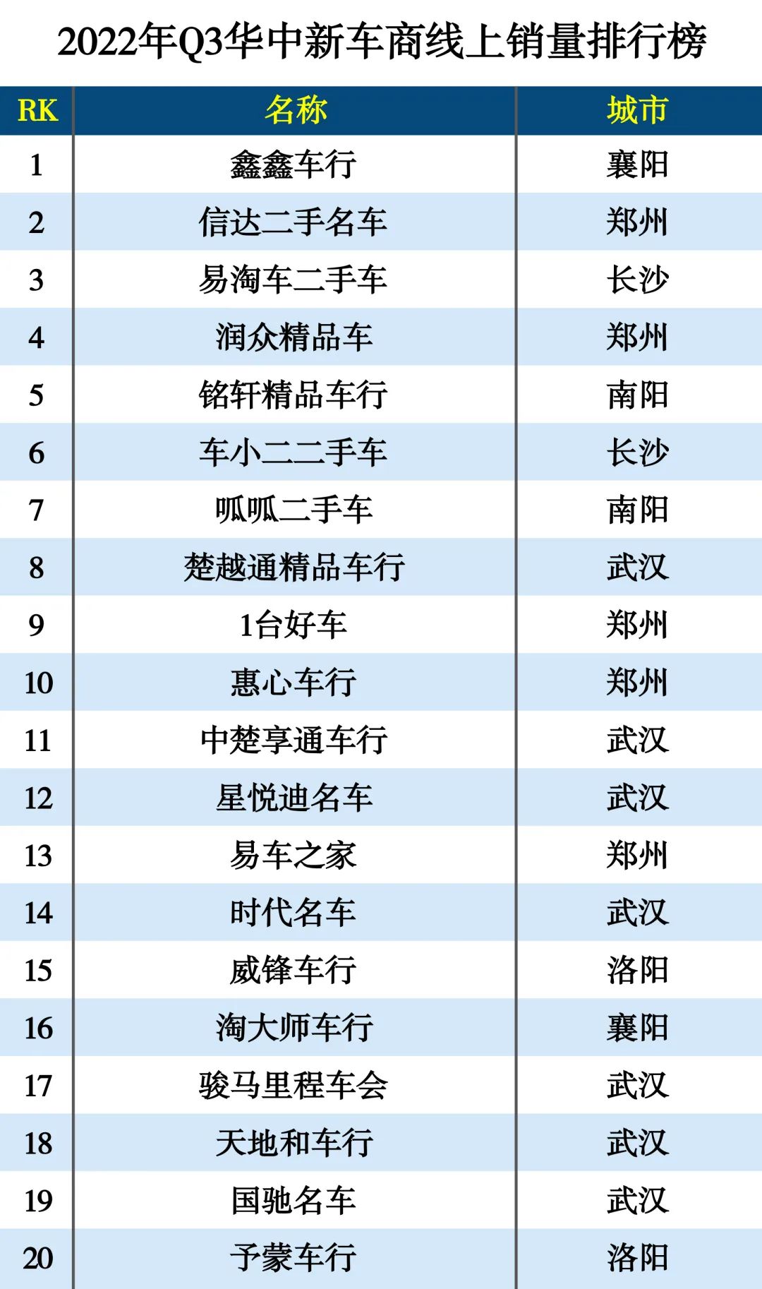 2022年Q3新车商线上销量排行榜-9月