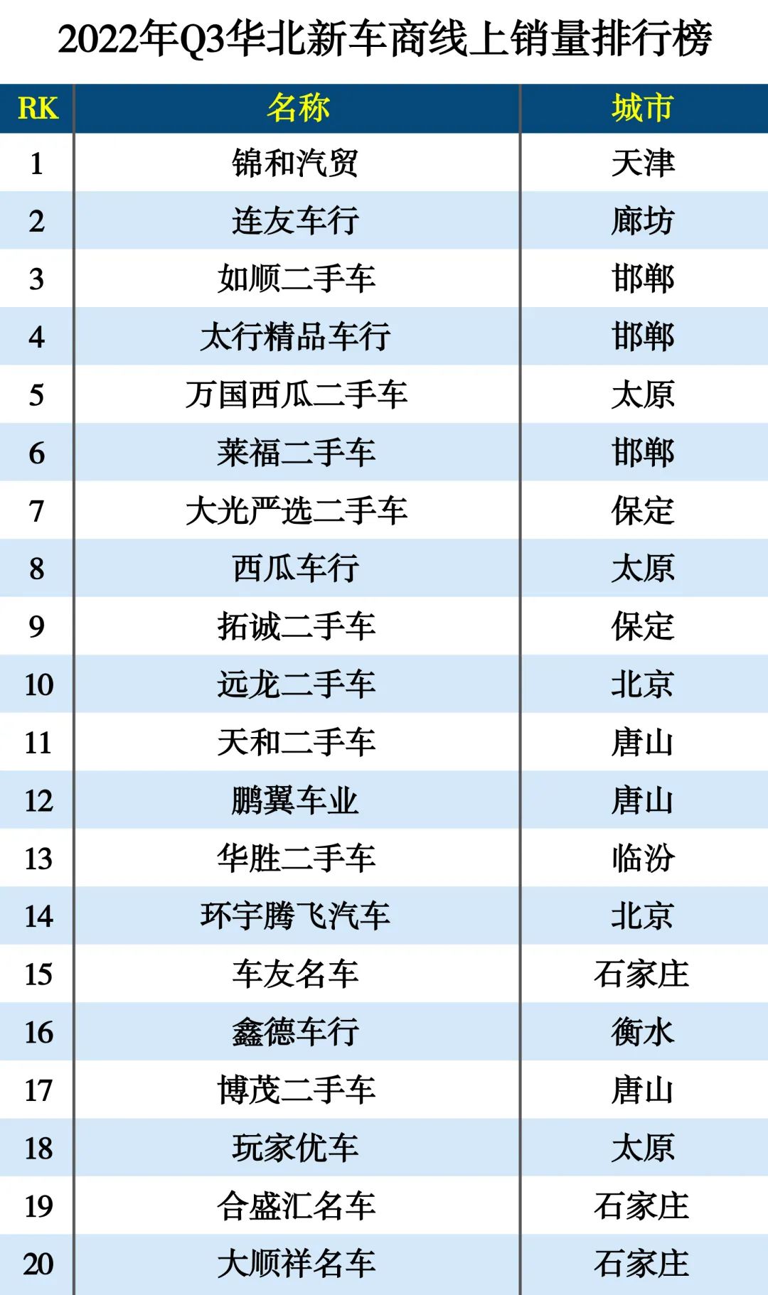 2022年Q3新车商线上销量排行榜-9月