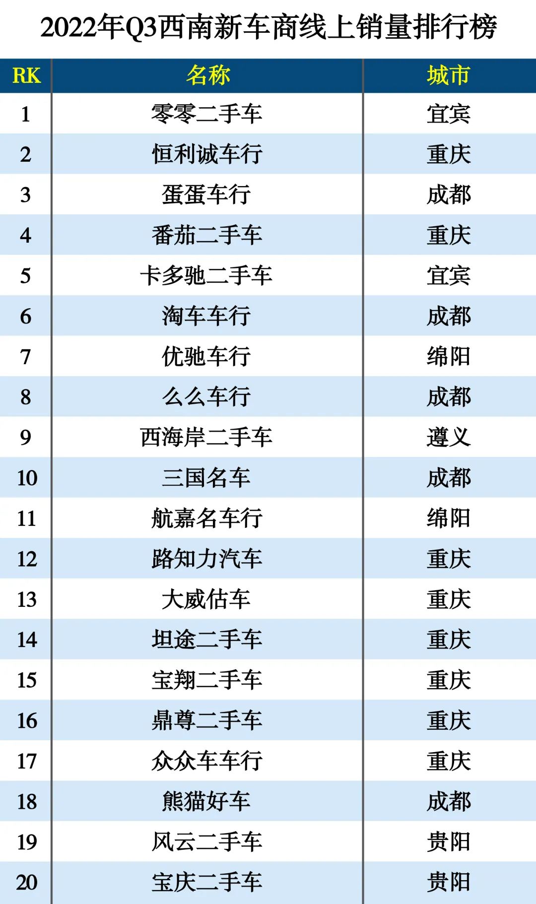 2022年Q3新车商线上销量排行榜-9月 2022年Q3新车商线上销量排行榜-9月